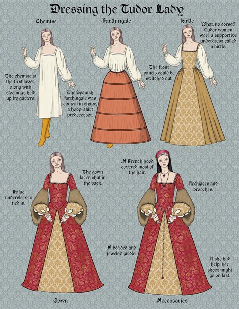 tudor women's clothes list.